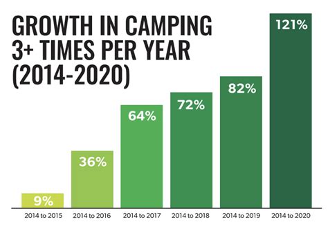 Stats for Camping Village Wife (2020) .